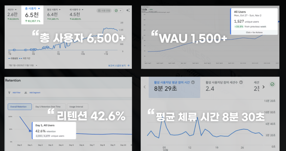핵심 지표 성과